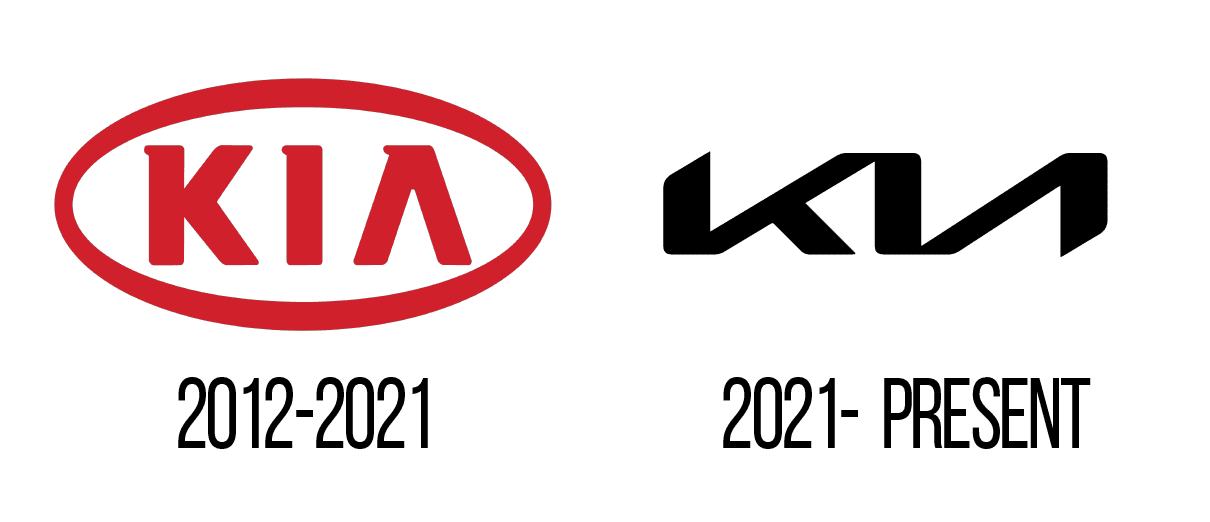 Evolution du logo de KIA depuis 2012.