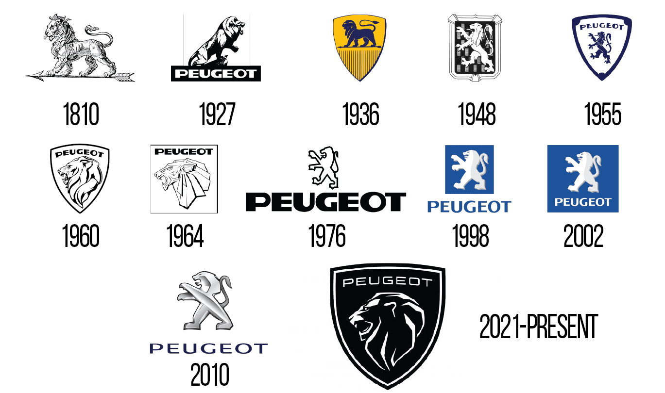 Evolution du logo de Peugeot entre 1810 et aujourd'hui.