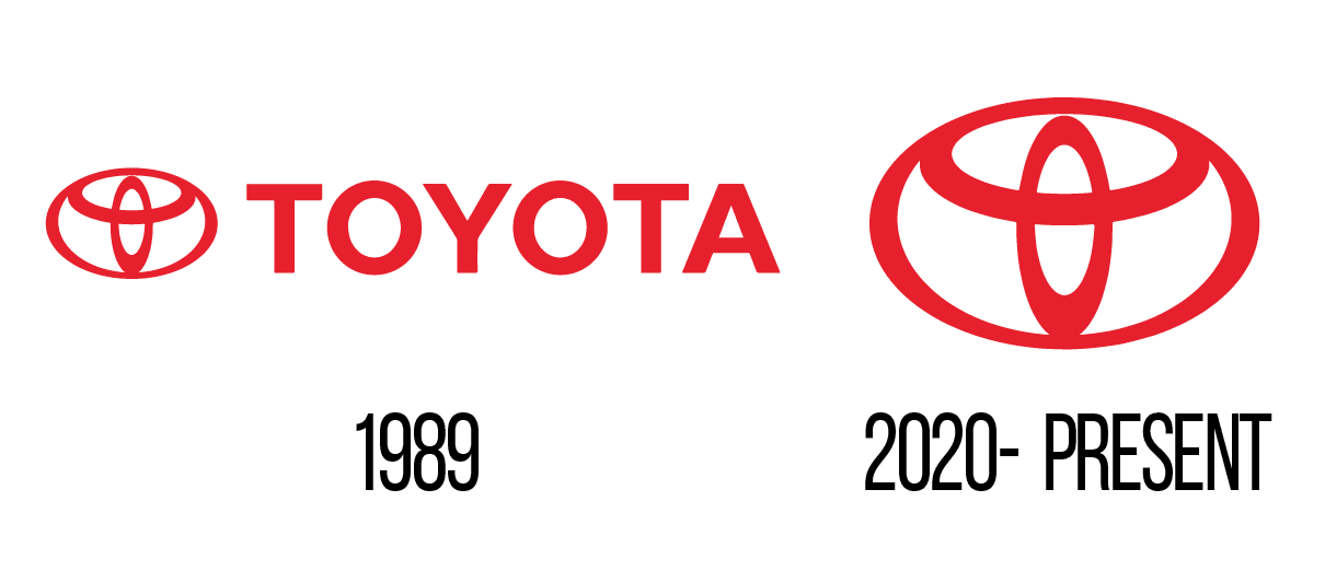 Evolution du logo de Toyota entre 1989 et aujourd'hui.