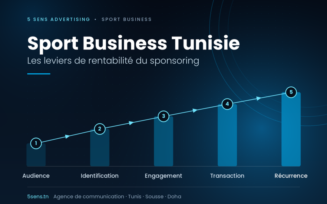 Sport Business : les leviers de rentabilité du sponsoring